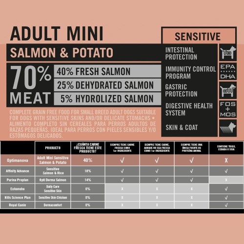 Optima Nova Adult Mini Salmon&patata