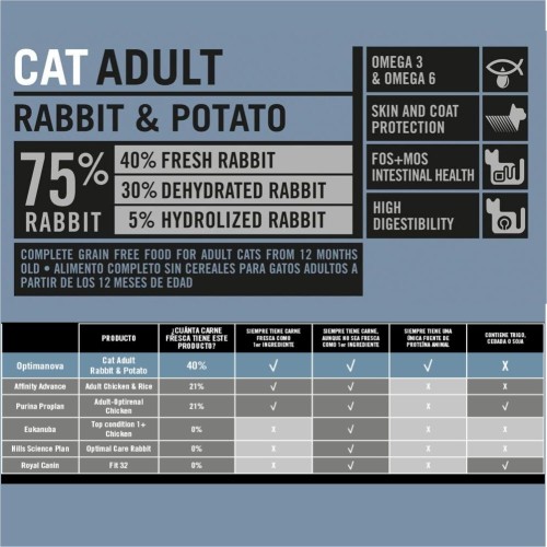 Optima Nova Cat Adult Rabbit Patata 2 Kg.