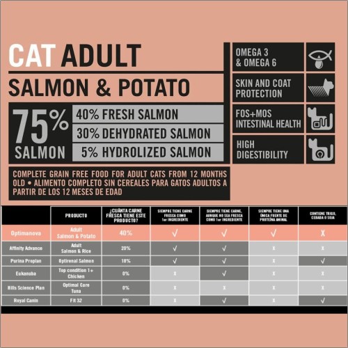 Optima Nova Cat Adult Comida Salmón 2kg