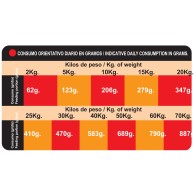 Proct-dog Adult Mix 20kg Dog Food