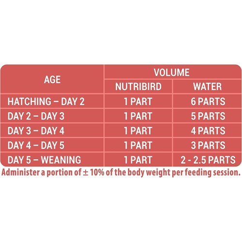 NutriBird A21 3 Kg - Alimento Esencial para Pájaros Bebés