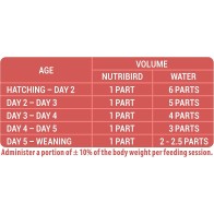 NutriBird A21 3 Kg - Alimento Esencial para Pájaros Bebés