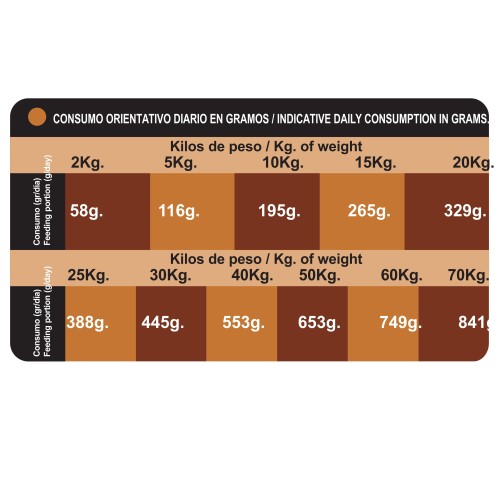 Proct Dog Adult Super Energy Complete Food 20Kg