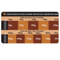 Proct Dog Adult Super Energy Complete Food 20Kg