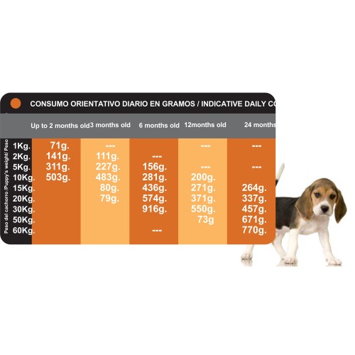 Proct-Dog Puppy 20 Kg