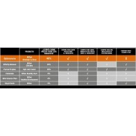 Alimento para Gatitos Optima Nova 8 Kg