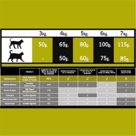 Alimento para Gatos Optima Nova Hairball 2 Kg
