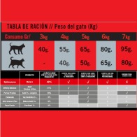 Optima Nova Gato Adulto 8 Kg