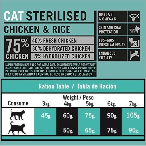 Optima Nova Cat Sterilised 8 Kg para una Salud Óptima