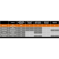 Optima Nova Cat Adult Salmon Arroz 8 Kg.