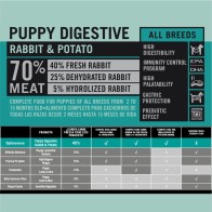 Optima Nova Puppy Digestive Nutrición Sin Cereales