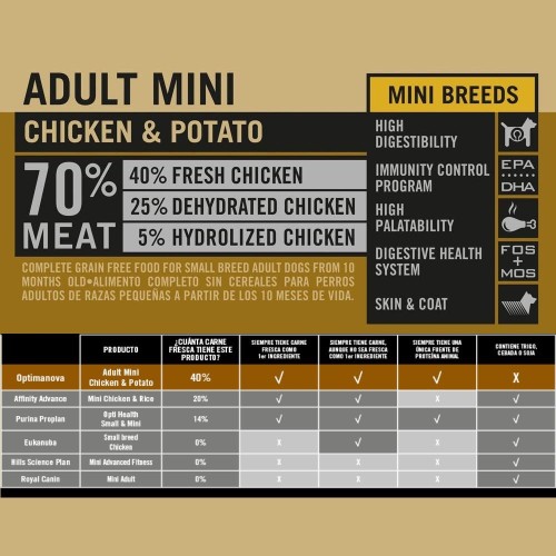Optima Nova Adult Mini Chicken Potato 2 Kg Comida Premium para Perros