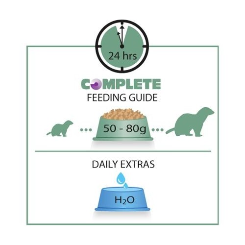 Versele-Laga Ferret Complete 750g High Protein Food