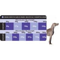 Proct-dog Adult Plus 4 Kg Nutrición Completa