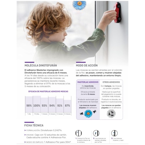 Masterlac Insecticide Adhesive for Windows 4 Units