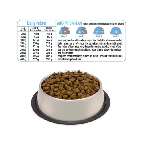 Alimento para Perros Arquitecta Fresh Senior Light