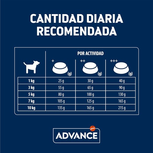 Advance Mini Adult Dog Food Chicken 7 Kg+1 Kg