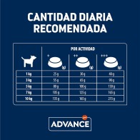 Advance Mini Adult Dog Food Chicken 7 Kg+1 Kg