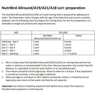 NutriBird A21 3 Kg - Alimento Esencial para Pájaros Bebés