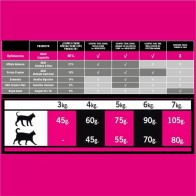 Optima Nova Cat Exquisite Comida Seca 8 Kg