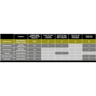 Optima Nova Adult Digestive Grain-Free 12 Kg