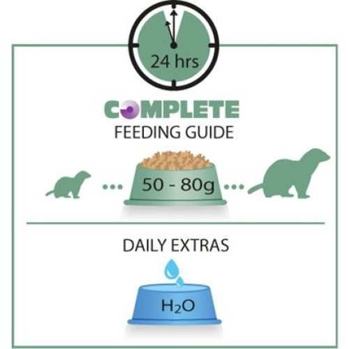 Complete Ferret Food 2.5 Kg Versele-Laga